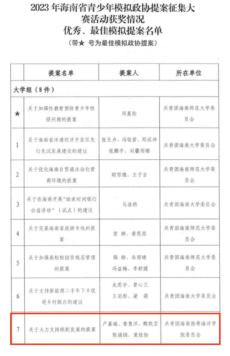 我校作品获评全国青少年模拟政协提案征集活动优秀模拟政协提案作品